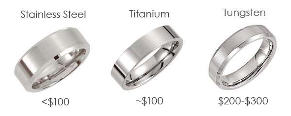 Contemporary Metal Cost Difference 